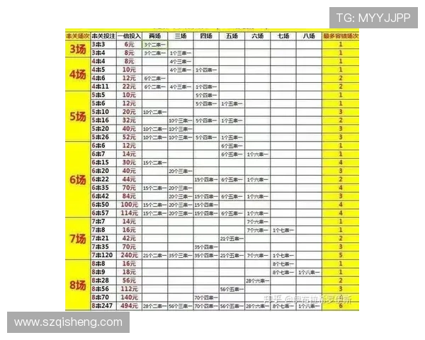 足彩不中就退四要点全面解析法 足彩不中就退四要点全面解析法